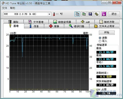 PNY LT1優(yōu)盤評(píng)測(cè)