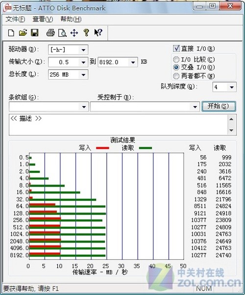 PNY LT1優(yōu)盤評(píng)測(cè)